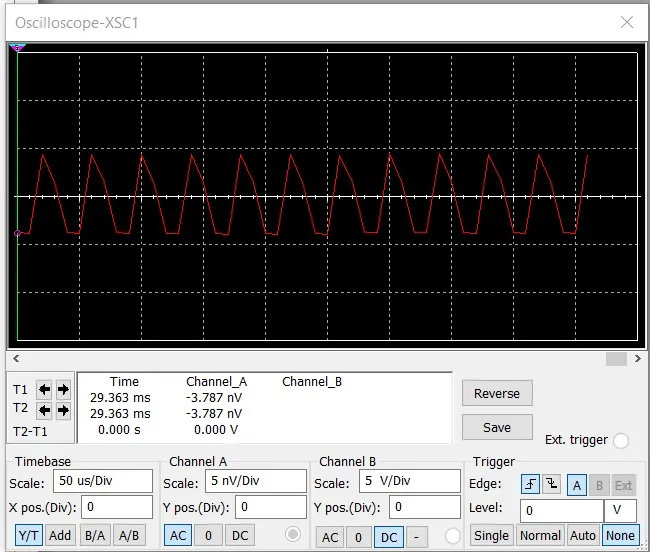 Multisim virtual oscilloscope trace of the simulated analog theremin circuit, showing a sawtooth-leaning waveform