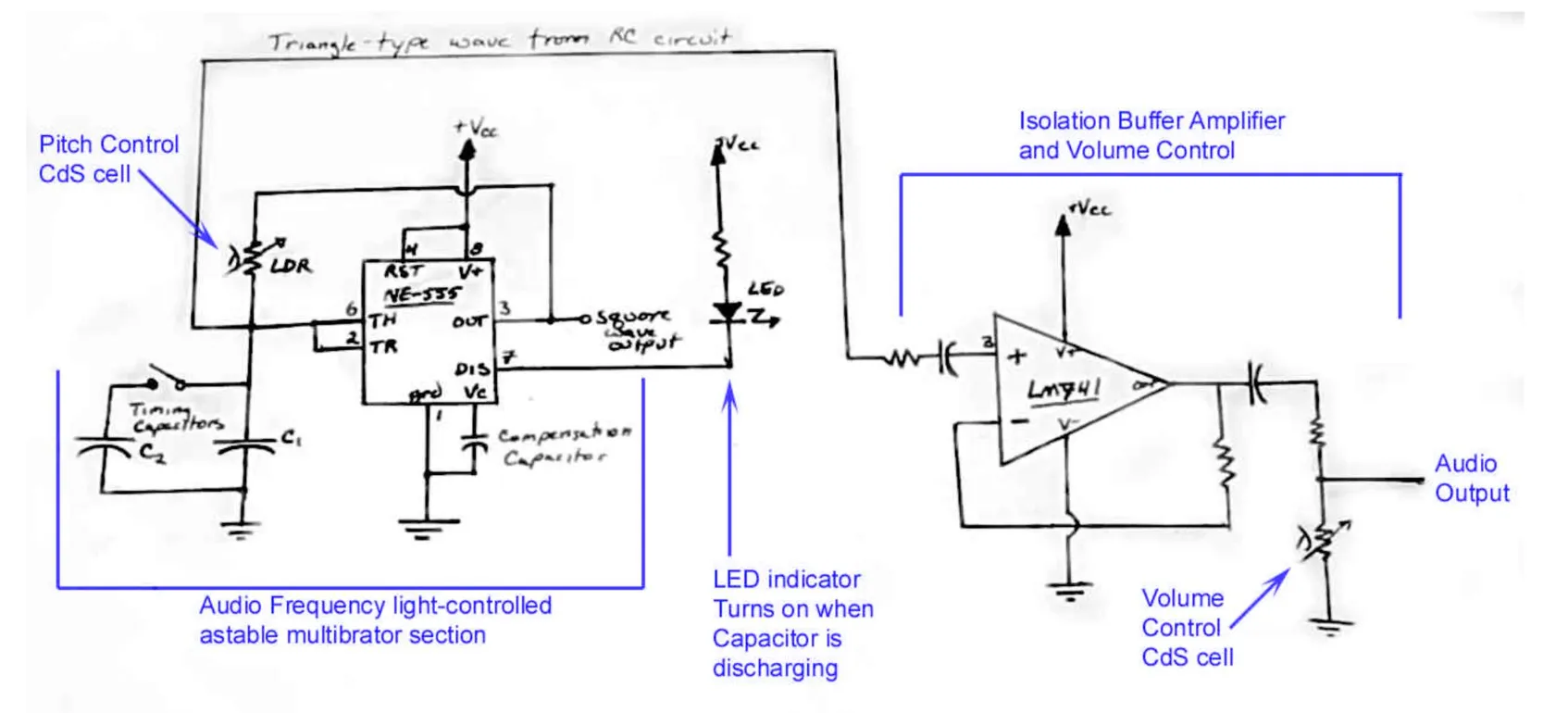 Schematic of the optical theremin — an NE555 astable multivibrator with a CdS photoresistor setting pitch, an LM741 buffer, and a second photoresistor as a manual volume control